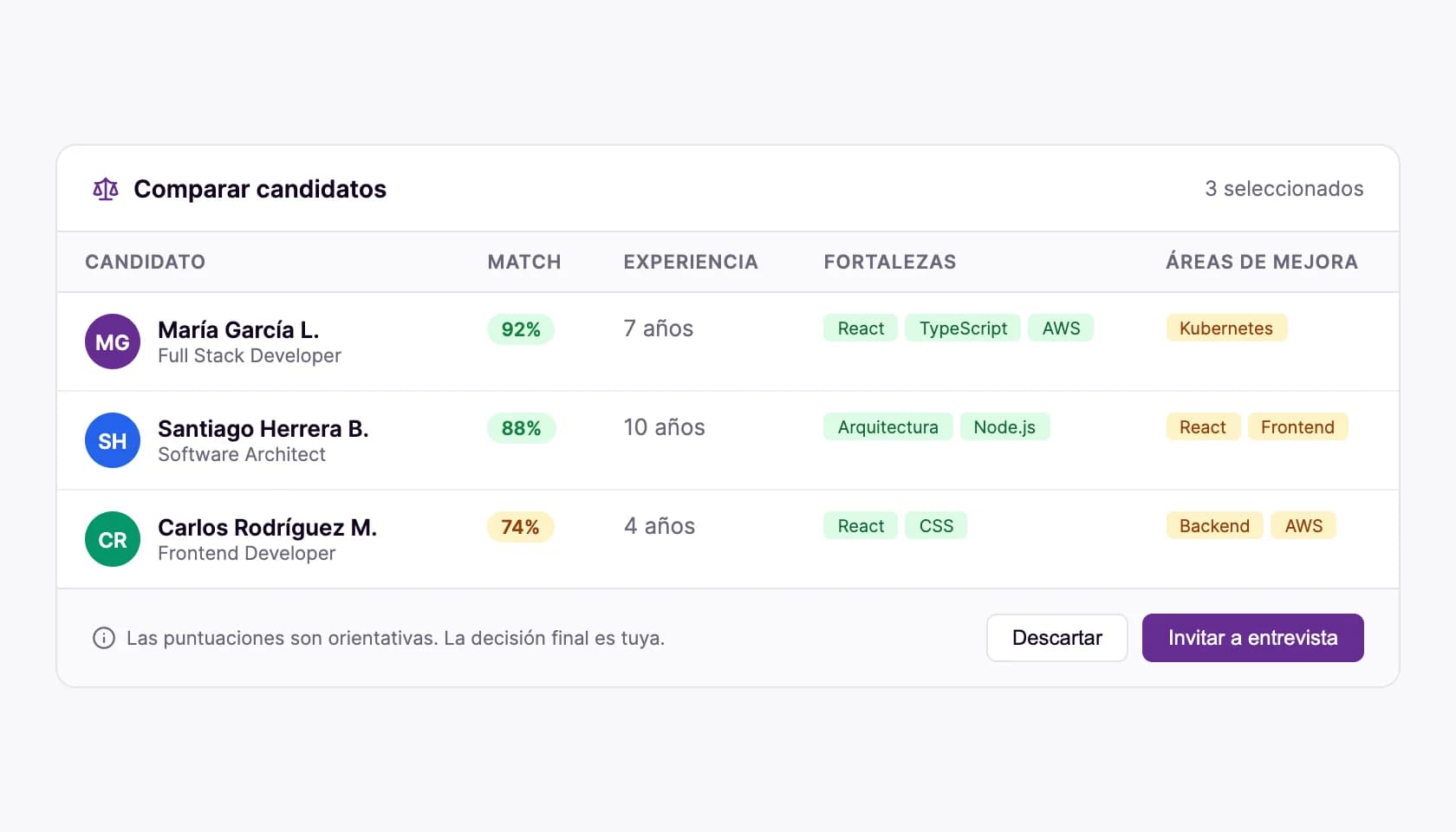 Decisiones informadas