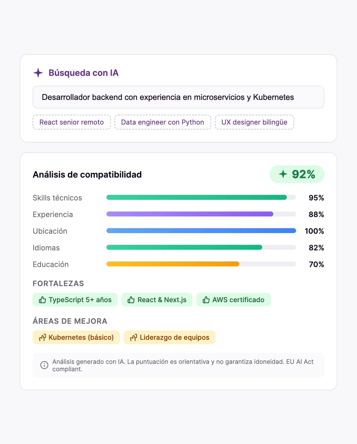 Tecnología como apoyo